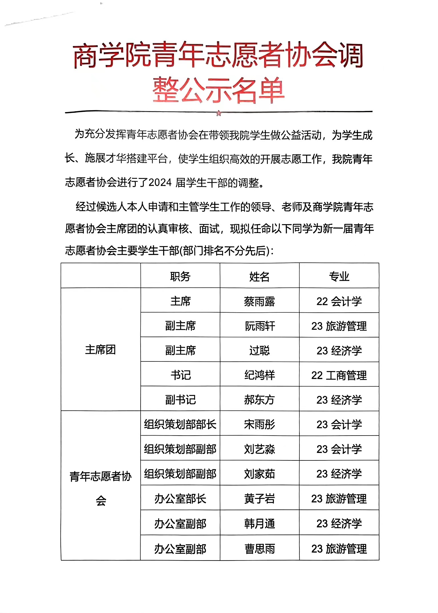 我院青协换届公示名单